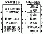 数控机床的网络控制技术研究如图