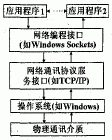 数控机床的网络控制技术研究如图