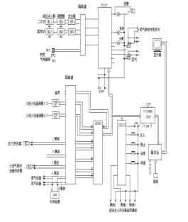 可编程控制器在火炬自动点火控制中的应用如图