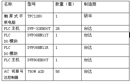 全伺服经编机电控系统配置