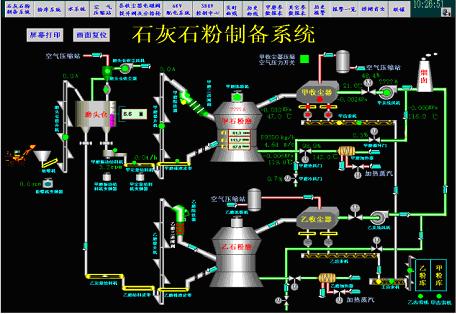 石灰石粉制备系统