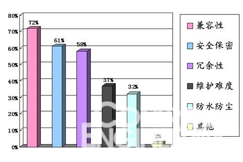 远程维护和检测控制是以太网技术最主要的应用领域如图