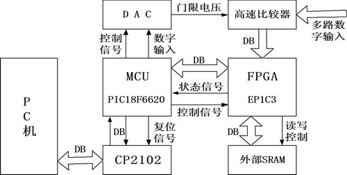 图1系统功能框图