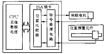 　图1 信号处理框