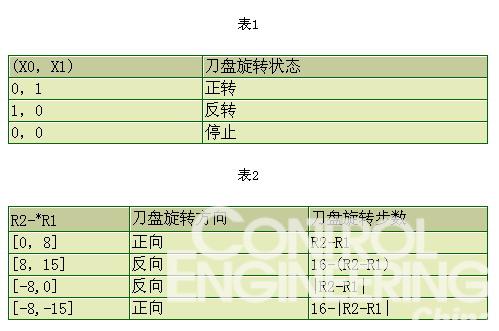 用SKY数控系统改造XK7136加工中心