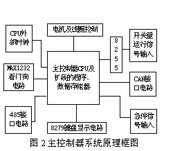 主控制器原理图