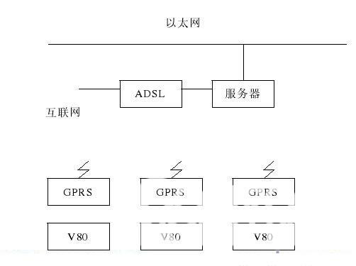 V80 系列 PLC 在远程监控行业中的应用如图