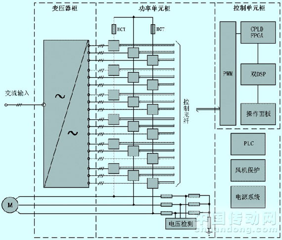 高压变频器在原油泵的改造方案如图