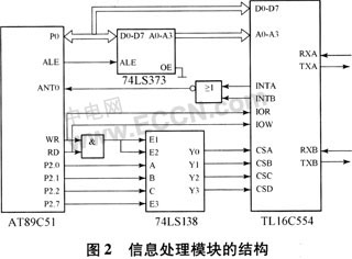 GPS远端定位监控系统的设计如图