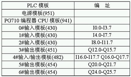 PLC在千吨液压机控制系统改造中的应用如图