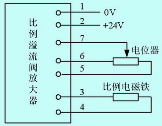 PLC在千吨液压机控制系统改造中的应用如图