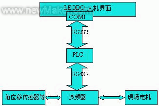 图1系统配置图