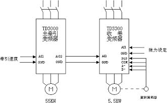 浅谈变频器TD3300在超级压光机中的应用如图