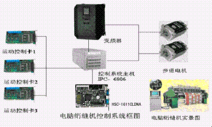 电脑绗缝机系统解决方案 