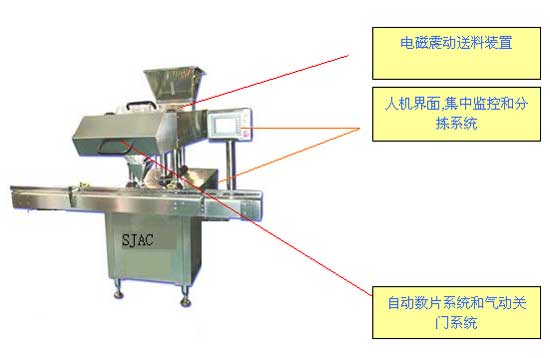 台达机电产品在电子数片机上的应用如图