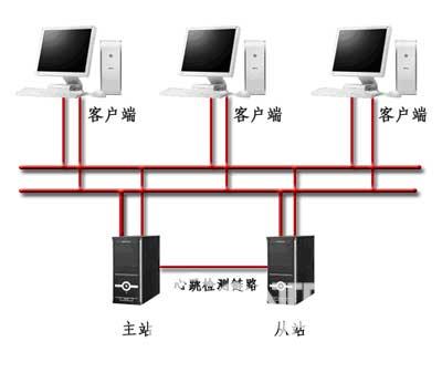 　　图3