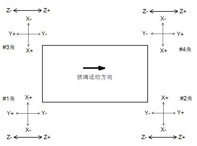 中达数控系统在玻璃圆角机上的应用如图