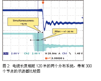 芯惠通发布全球最快工业控制光纤以太网如图