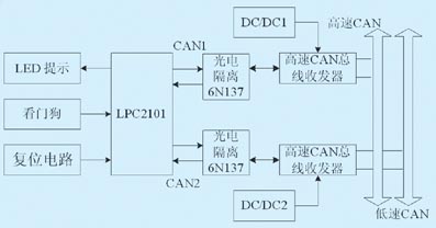 基于CAN总线的城市客车信息集成控制系统如图