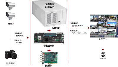 龙腾科技产品在电子警察行业的应用如图