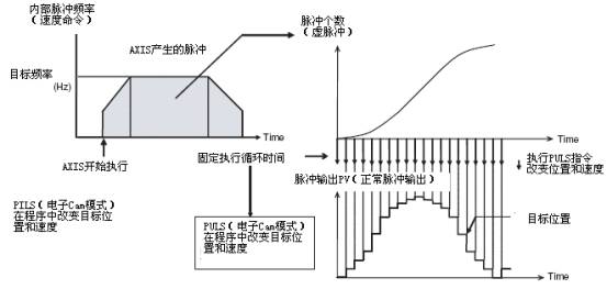 FQM1如何实现凸轮曲线如图