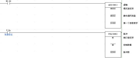 　　虚轴指令AXIS指令参数说明　　AXIS＃0000相对运行模式＃000205ms计算周期