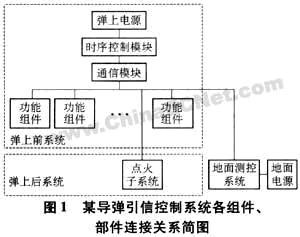 基于现场总线技术的信号传输方案的研究如图