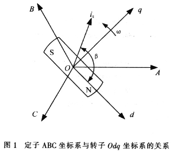 基于FOC的PMSM速度控制系统的研究如图