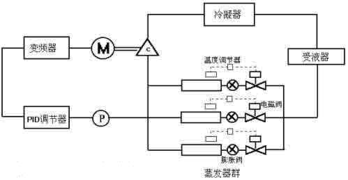 艾默生变频器在某啤酒厂制冷机上的应用如图