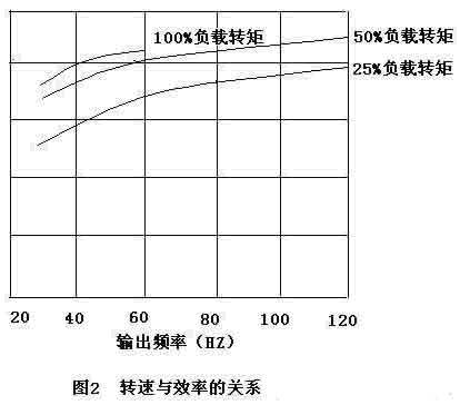 艾默生变频器在某啤酒厂制冷机上的应用如图