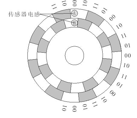 基于lc振荡的旋转编码器的研究与设计