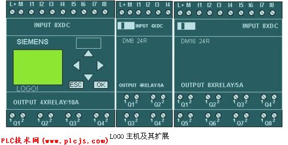 西门子LOGO在PS板打孔机上的应用如图