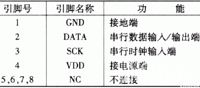 SHT15的引脚功能