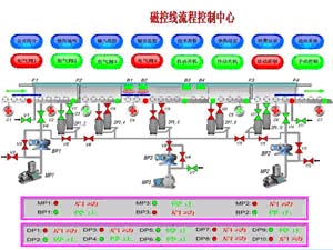 应用于磁控溅射镀膜生产线的计算机监控系统的设计如图