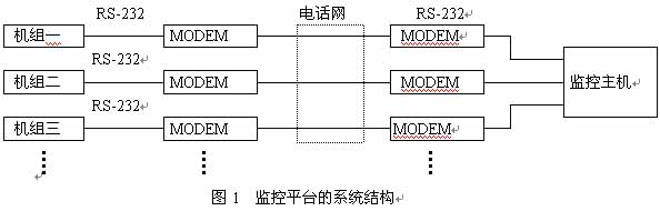 点击看原图