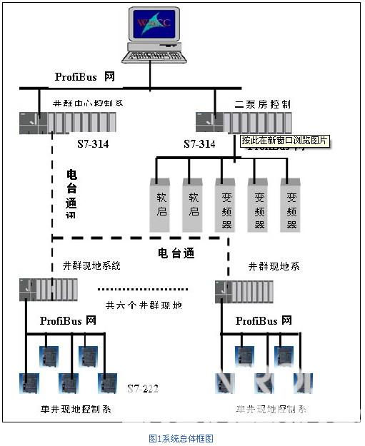       图1系统总体框图