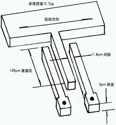 信息时代的传感器技术如图