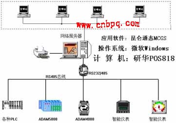 研华人机界面行业应用案例如图