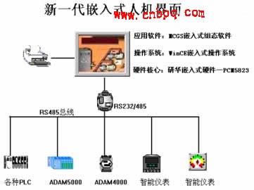 研华人机界面行业应用案例如图