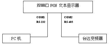 文本显示器的工程文件调试时可采用如下连接方式