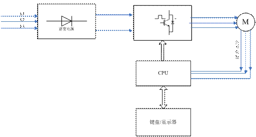 　　图3