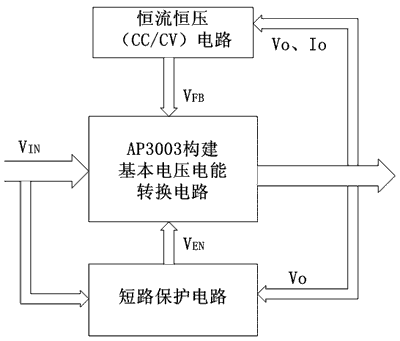 基于PWM降压转换器AP3003的车载充电器如图