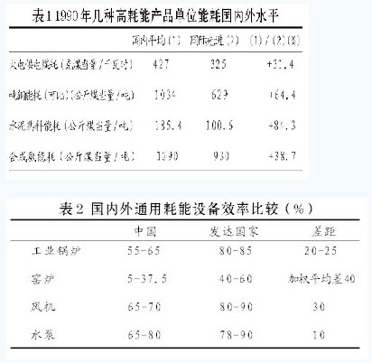 节能技术中应用的高性能软磁材料 