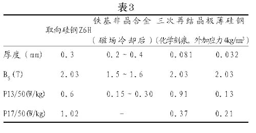 节能技术中应用的高性能软磁材料 