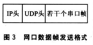 网口数据帧发送格式