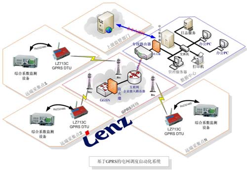 基于GPRS网络的运输车辆调度管理解决方案如图