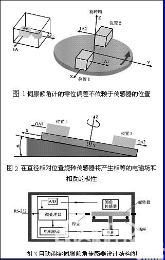 自动调零伺服倾角传感器的设计与实现如图