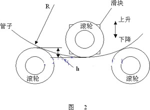 PLC与HMI在休闲用品行业中的应用如图