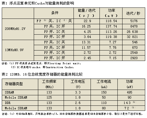 功耗测量辅助微控制器的选择如图