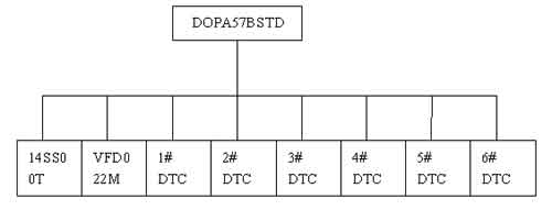 台达机电产品在全自动灌装封尾机上的应用 